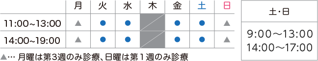 診療時間表　月曜は第3週のみ診療、日曜は第1週のみ診療